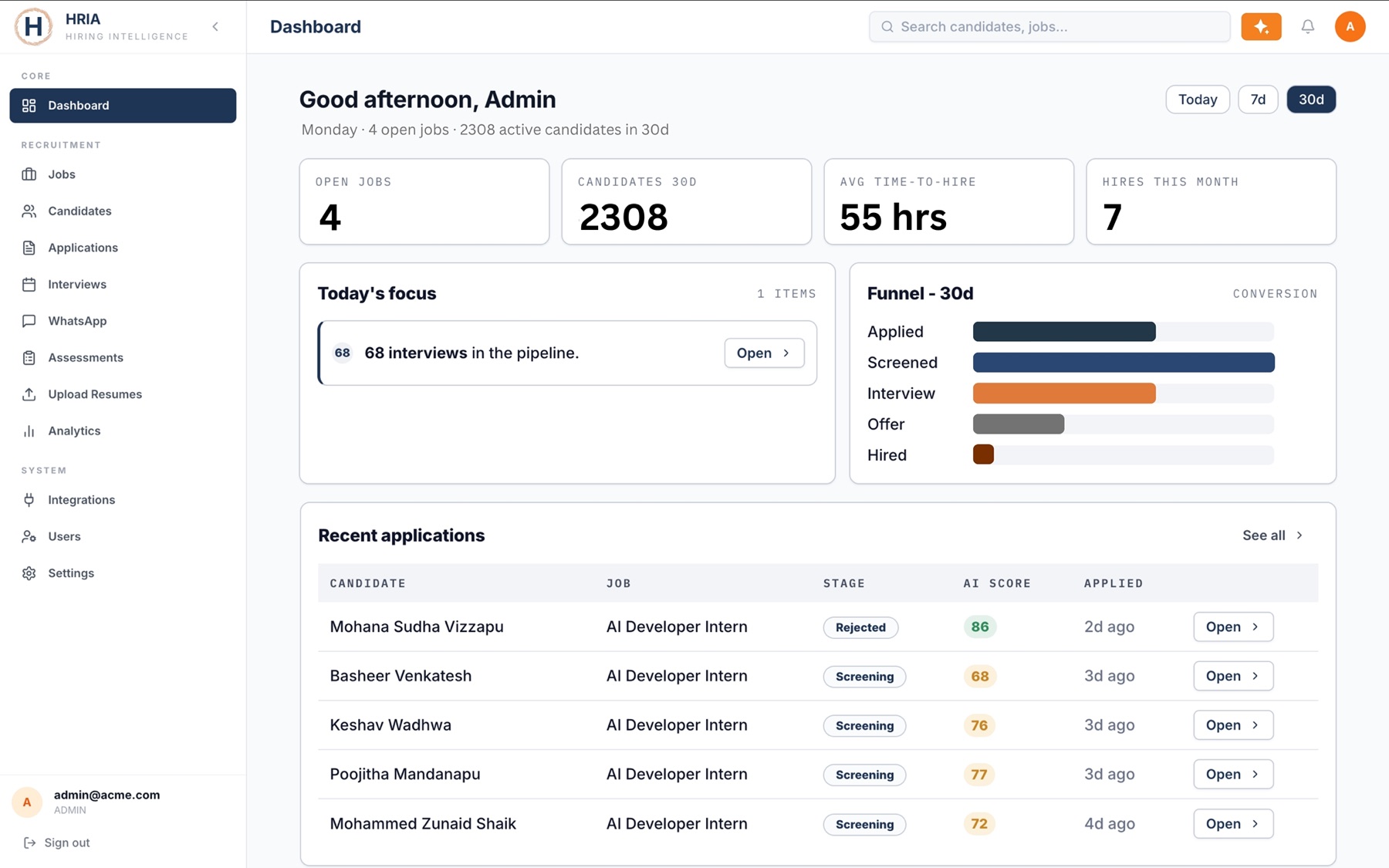 HRIA Recruit hiring intelligence dashboard showing open jobs, candidate funnel, and recent applications with AI scores